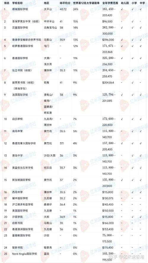 Top25榜单新鲜出炉！谁是你的心头好？