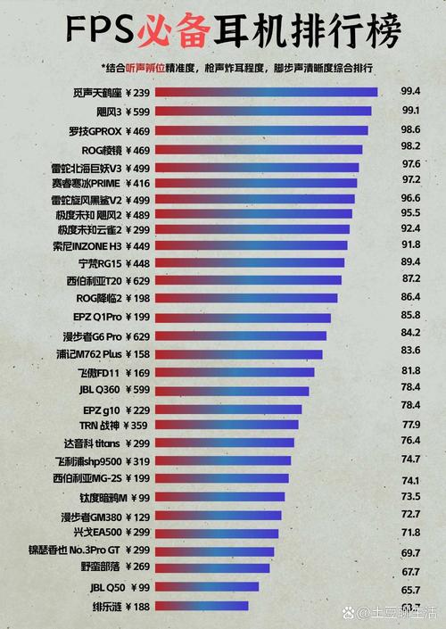 Top25榜单新鲜出炉！谁是你的心头好？