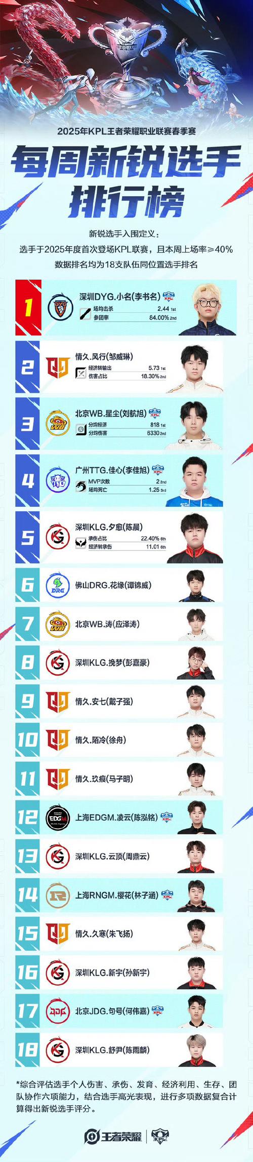 Top25榜单新鲜出炉！谁是你的心头好？
