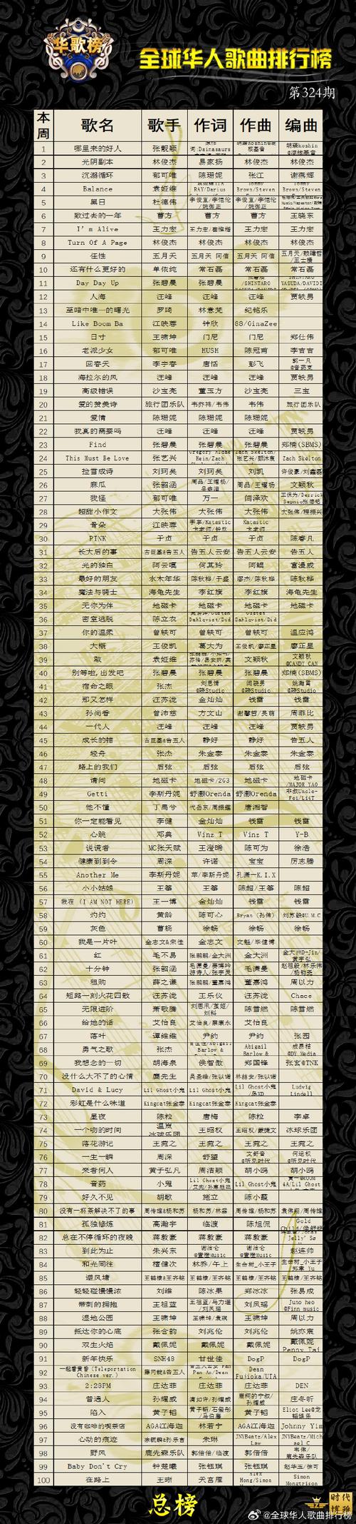Top25榜单新鲜出炉！谁是你的心头好？