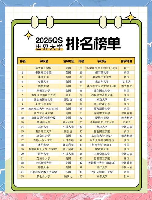 Top25榜单新鲜出炉！谁是你的心头好？