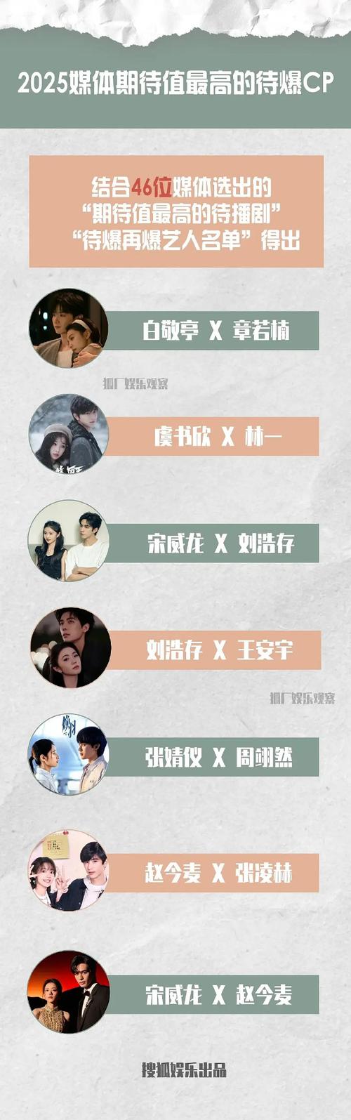 Top25榜单新鲜出炉！谁是你的心头好？