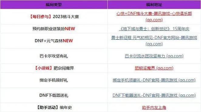 DNF天下周年庆活动：奖励爆料及参与指南
