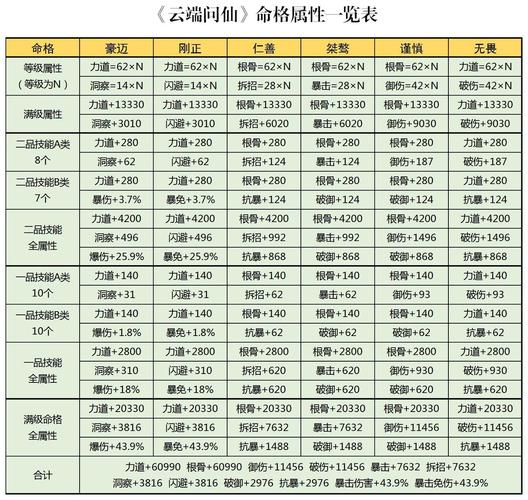 云端问仙命格选择攻略：助你成为修仙大佬