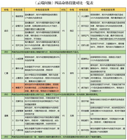云端问仙命格选择攻略：助你成为修仙大佬