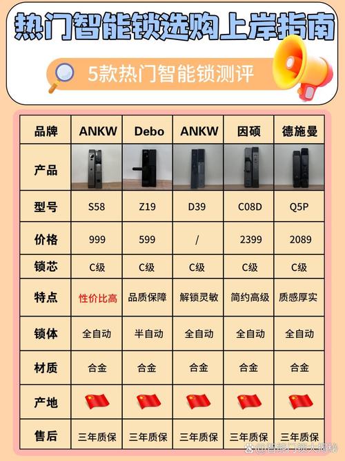 安全便捷新选择：海洋之星2智能锁体验分享