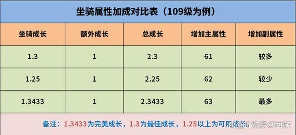 梦幻西游：快速完成坐骑任务的技巧与窍门分享