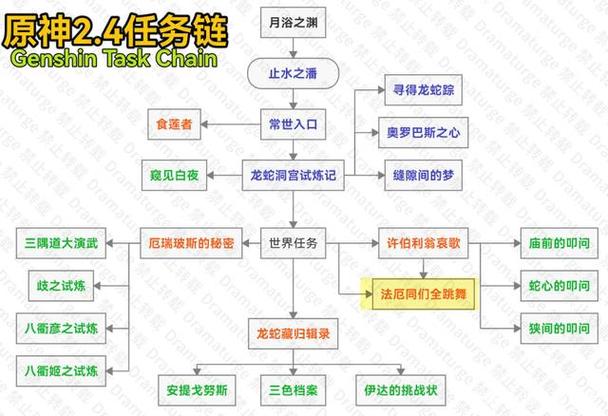 许伯利翁哀歌世界任务流程及奖励一览