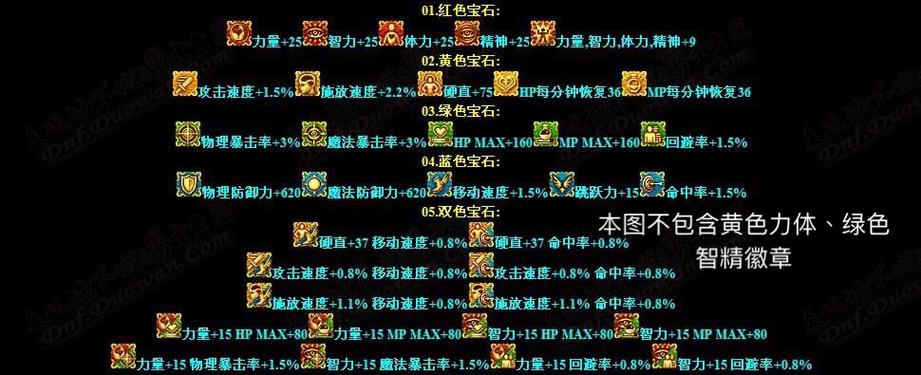 DNF镶嵌技巧详解：新手必看装备提升指南