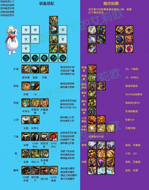 DNF镶嵌技巧详解：新手必看装备提升指南