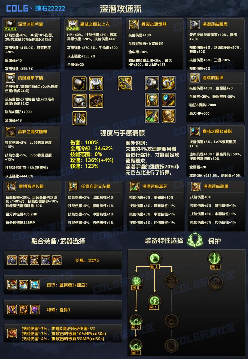 DNF镶嵌技巧详解：新手必看装备提升指南