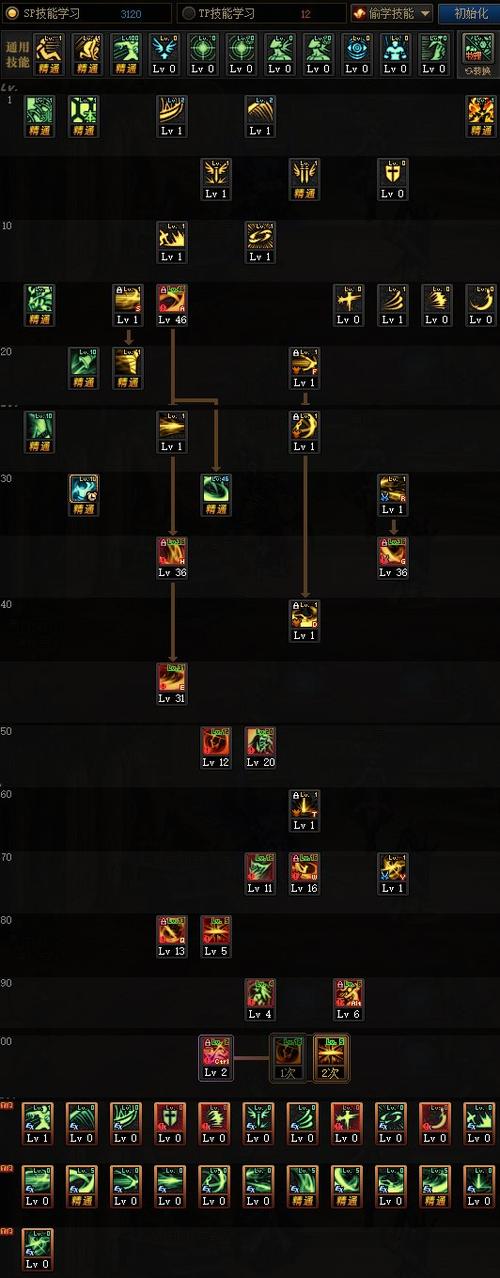 DNF110级剑魔觉醒加点：版本最强加点，助你轻松通关