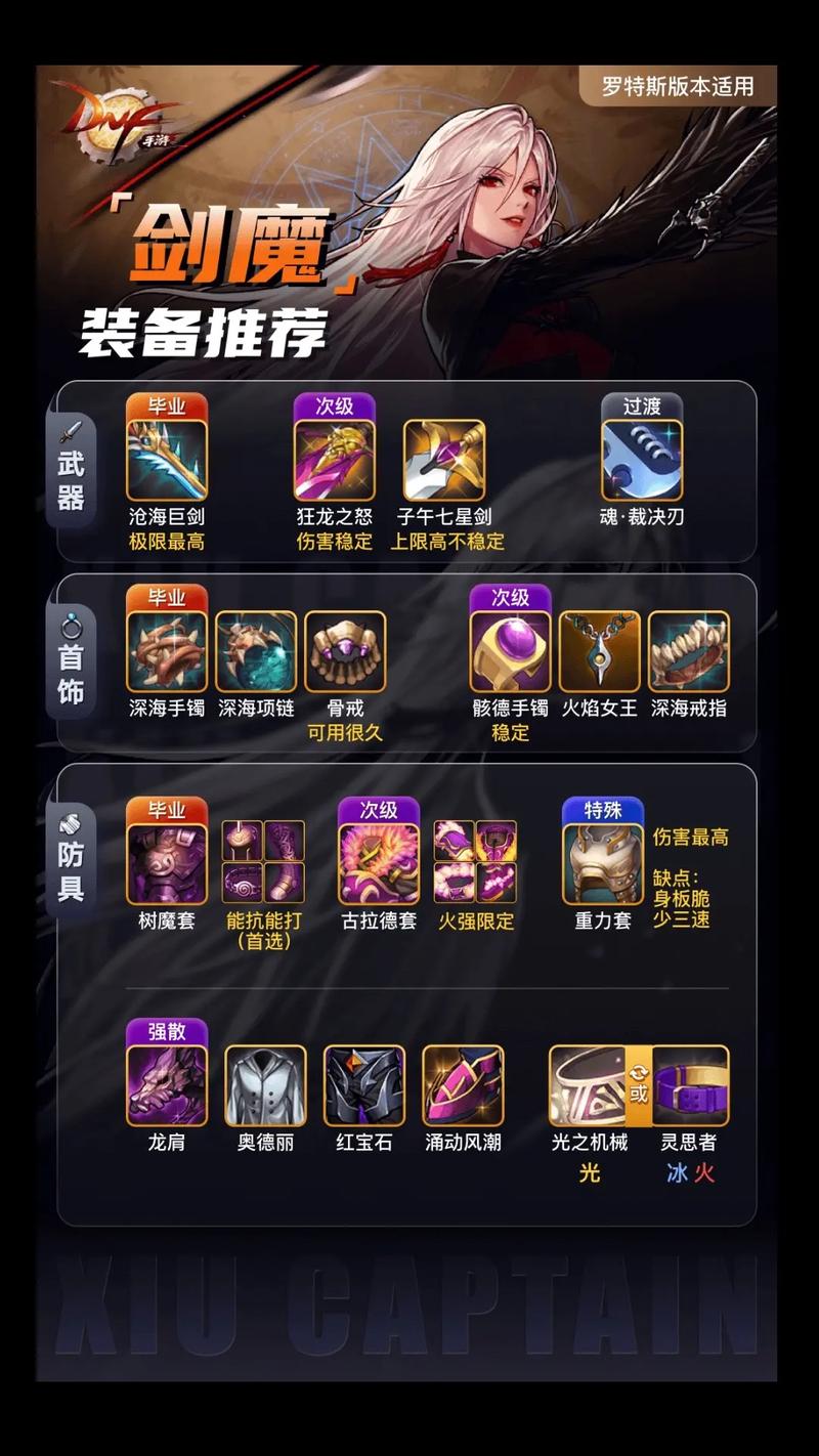 DNF110级剑魔觉醒加点：版本最强加点，助你轻松通关