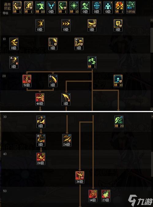 DNF110级剑魔觉醒加点：版本最强加点，助你轻松通关
