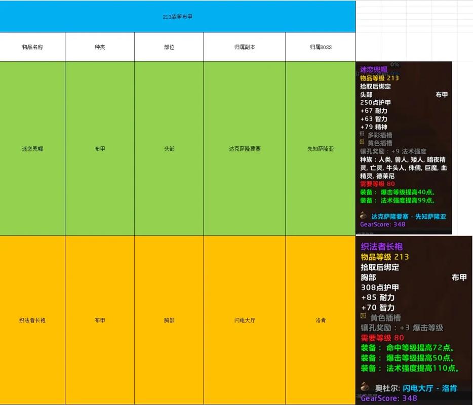 巫师之王印记掉落攻略：悬槌堡轻松获取橙戒材料