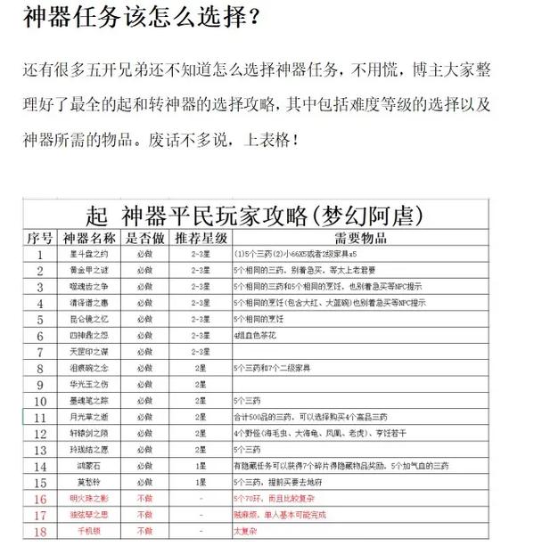 梦幻神器任务大全：快速通关技巧与攻略