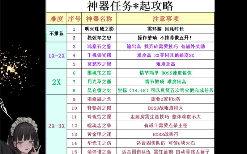 梦幻神器任务大全：快速通关技巧与攻略