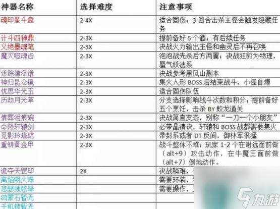 梦幻神器任务大全：快速通关技巧与攻略