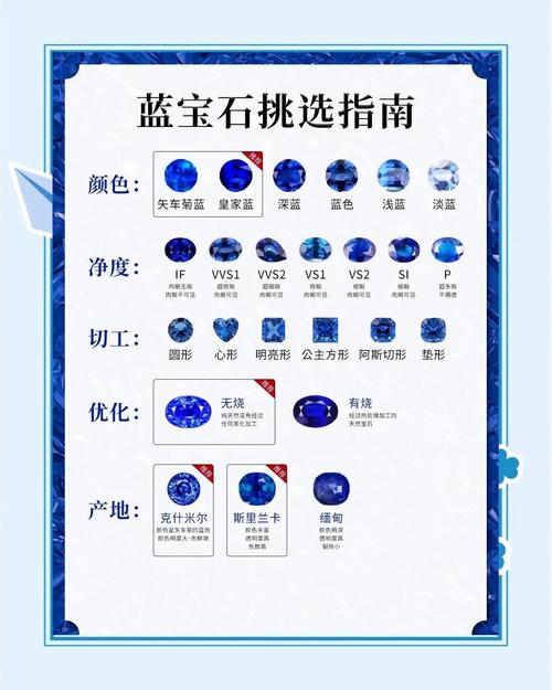 WOW蓝宝石拍卖行指南：如何低价买入高价卖出？