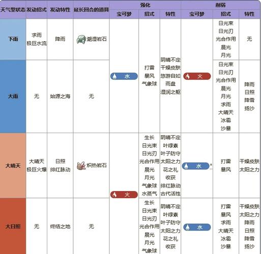 碧血晴天攻略大全：新手入门到高手进阶