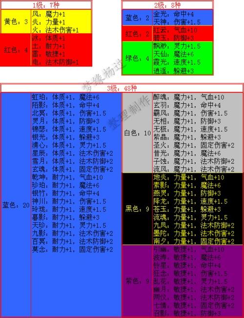 梦幻西游手游：各种职业符石组合推荐