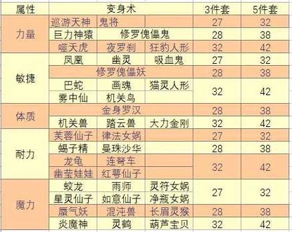 梦幻西游手游：各种职业符石组合推荐