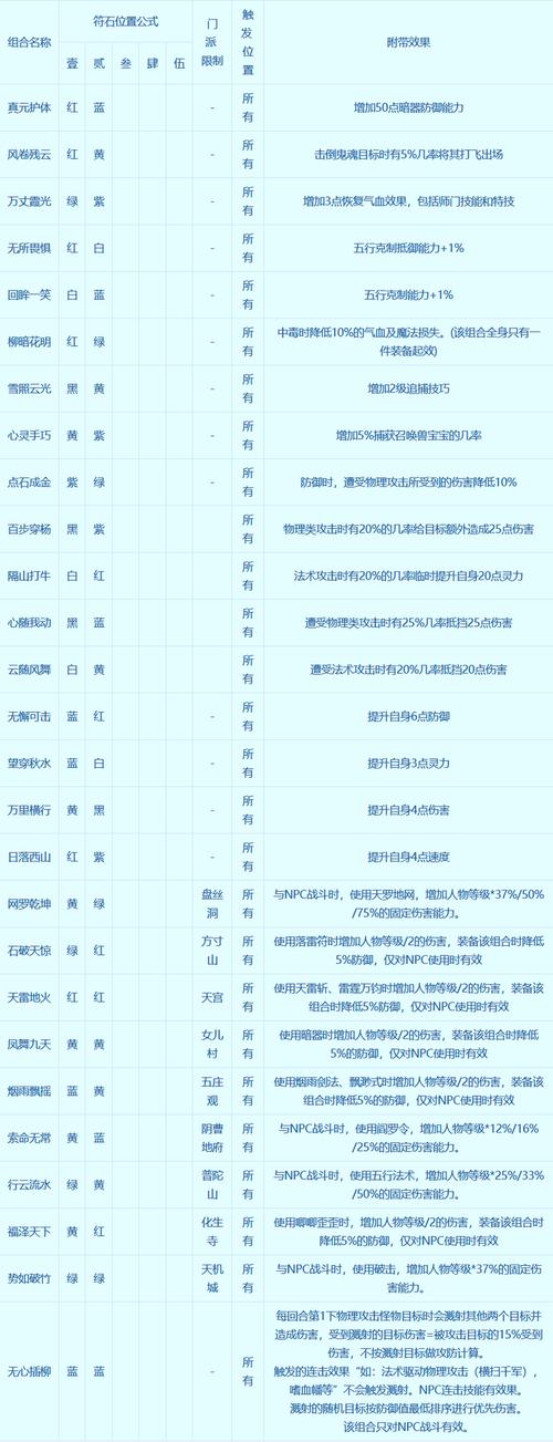 梦幻西游手游：各种职业符石组合推荐