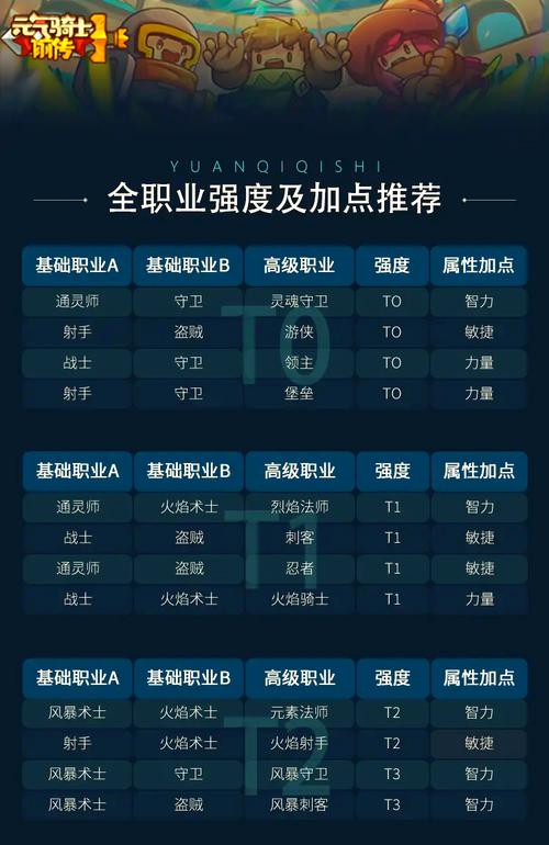各职业玩家必看：辛特兰地图及最佳到达路线