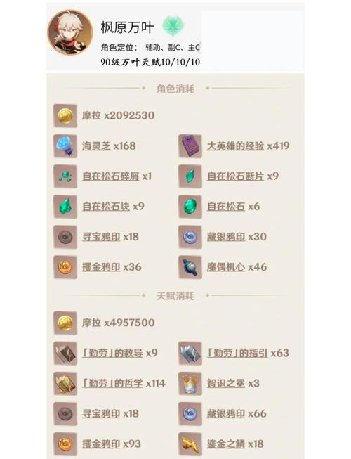 原神4.0万叶突破材料速查：省时省力培养
