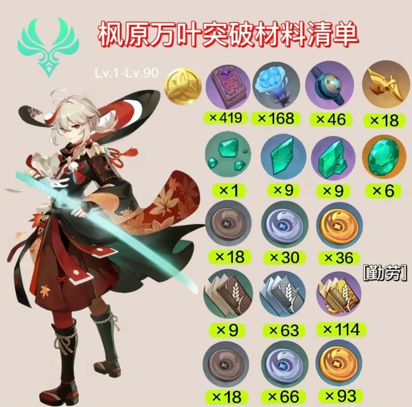原神4.0万叶突破材料速查：省时省力培养