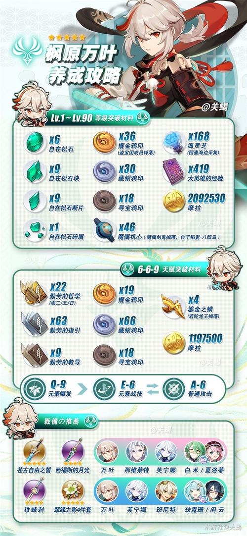原神4.0万叶突破材料速查：省时省力培养