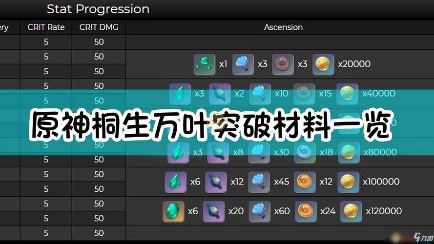 原神4.0万叶突破材料速查：省时省力培养