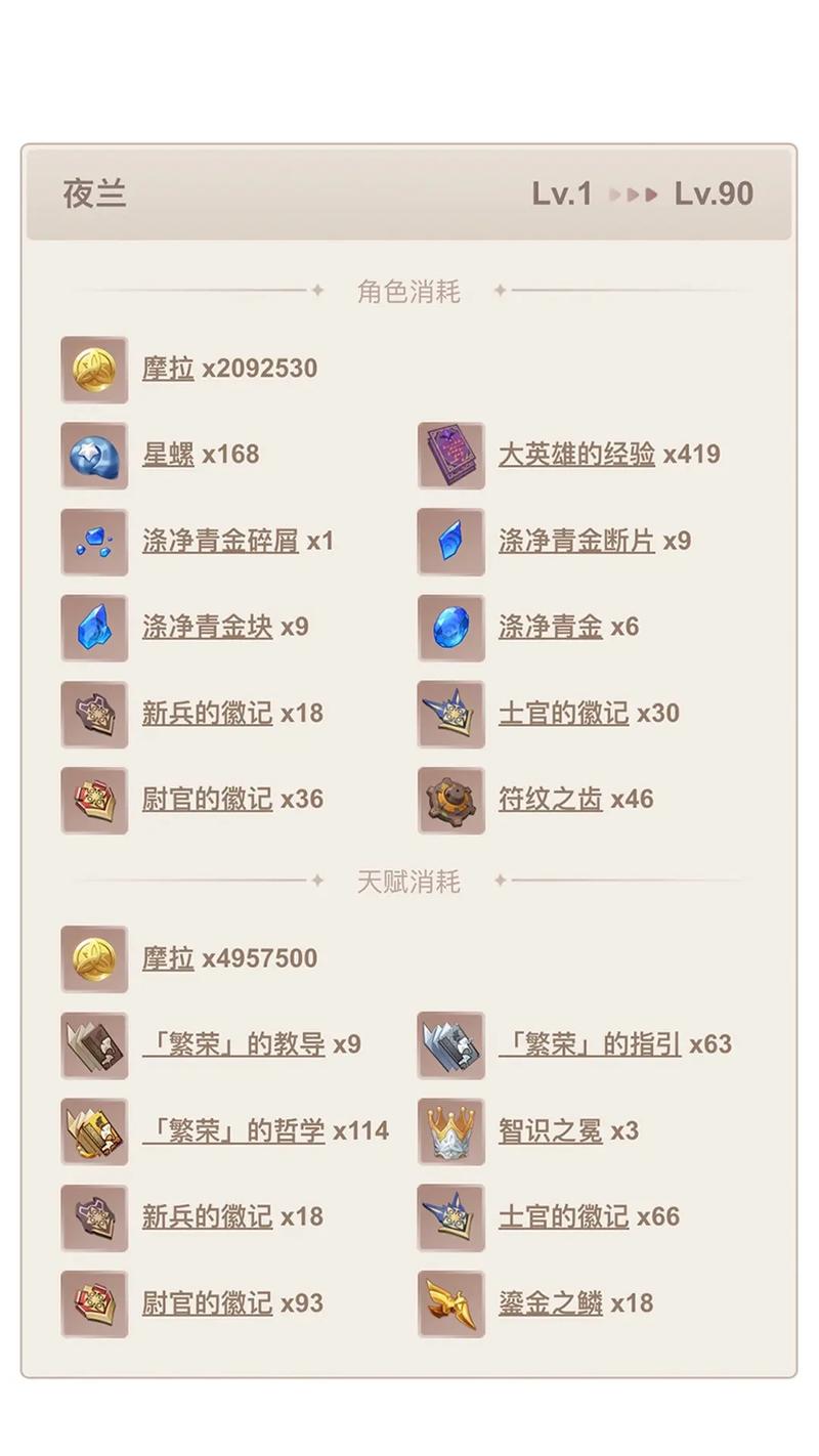 原神4.0万叶突破材料速查：省时省力培养