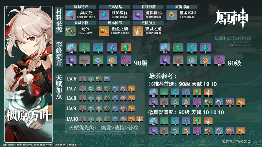 原神4.0万叶突破材料速查：省时省力培养