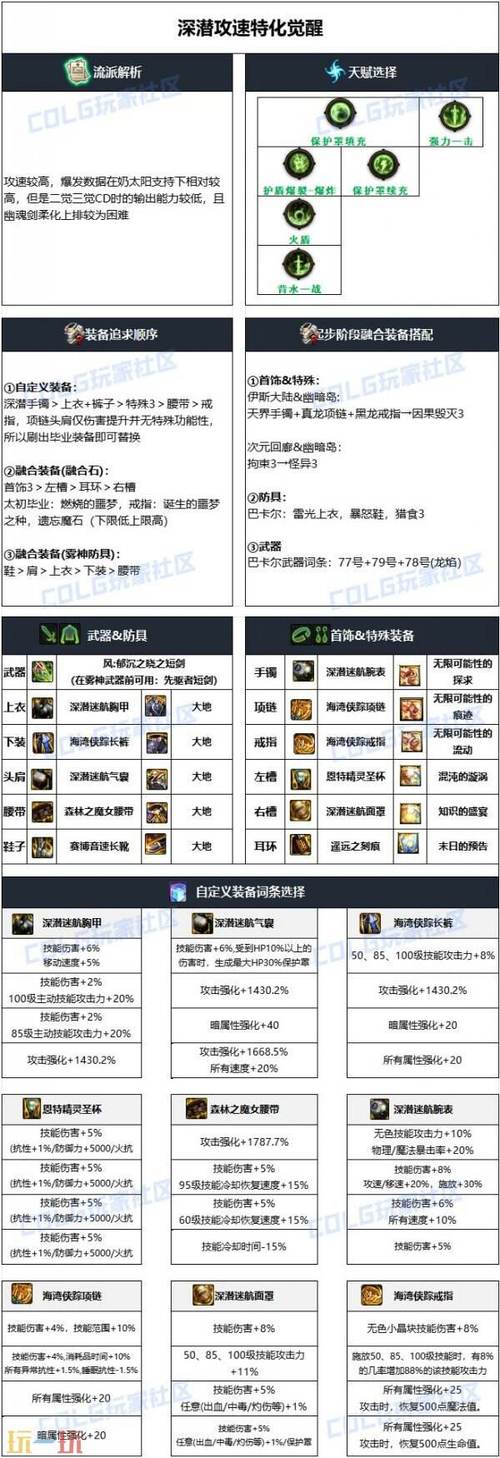 DNF黑暗武士技能搭配指南：提升输出效率的关键