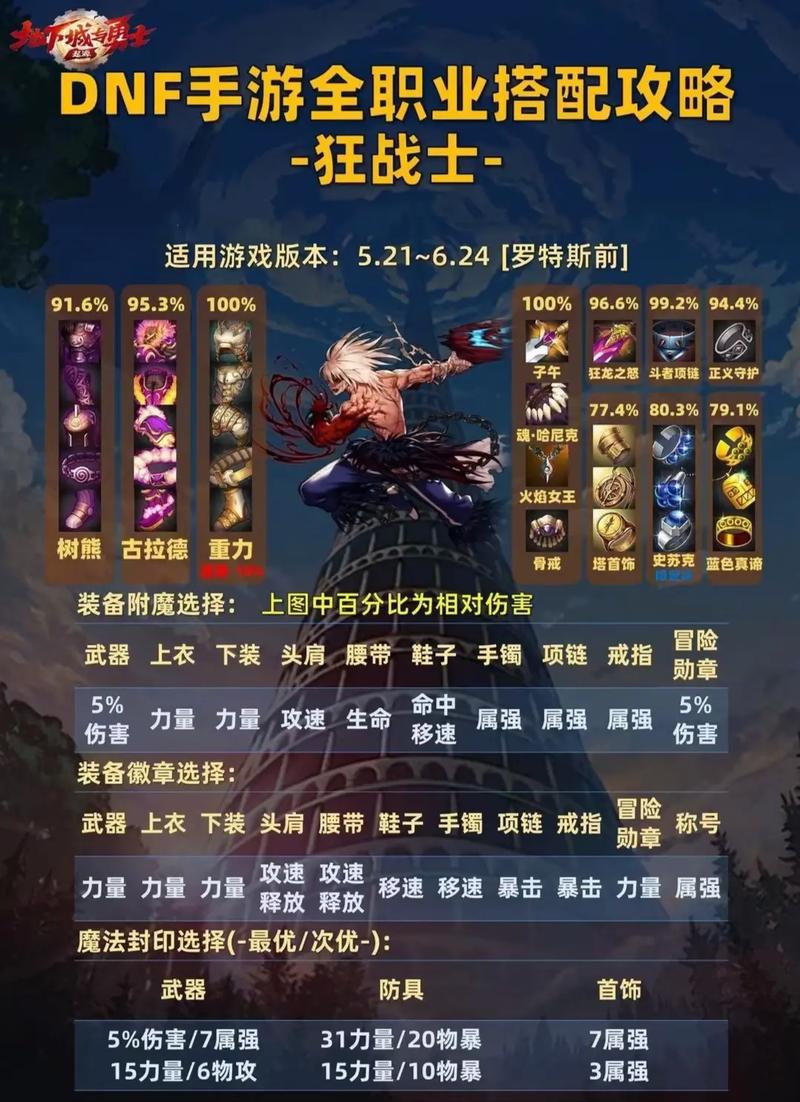 QQDNF手游：职业推荐及新手快速上手指南
