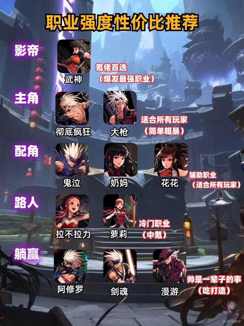 QQDNF手游：职业推荐及新手快速上手指南