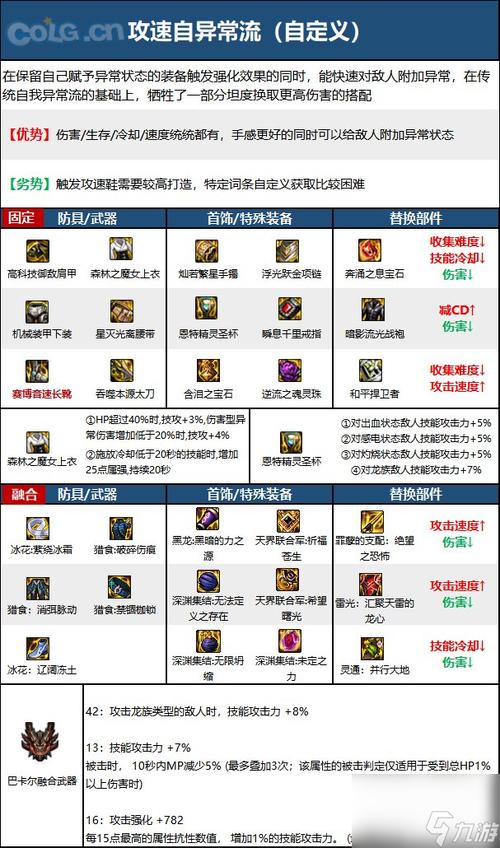 QQDNF手游：职业推荐及新手快速上手指南