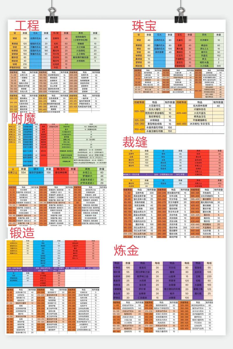 新手必看WOW公会入门指南：快速融入游戏世界