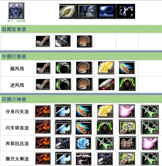 DOTA2灰烬之灵出装推荐：快速上手制霸战场