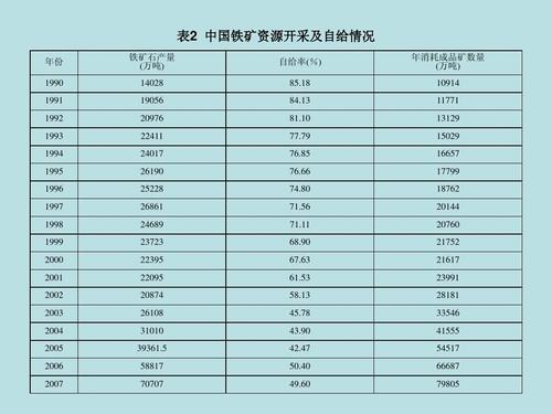 中国铁矿石储量最大的省份是哪个？铁矿资源分布及开采情况分析
