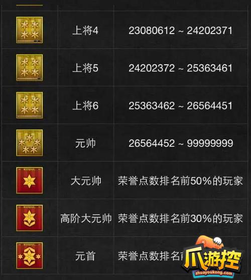 CF少尉图标长啥样？详解穿越火线少尉军衔标志