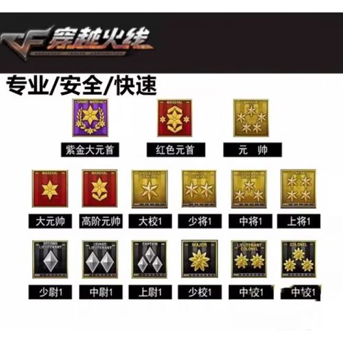 CF少尉图标长啥样？详解穿越火线少尉军衔标志