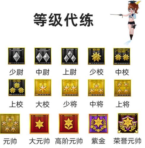CF少尉图标长啥样？详解穿越火线少尉军衔标志