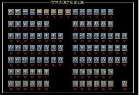 CF少尉图标长啥样？详解穿越火线少尉军衔标志