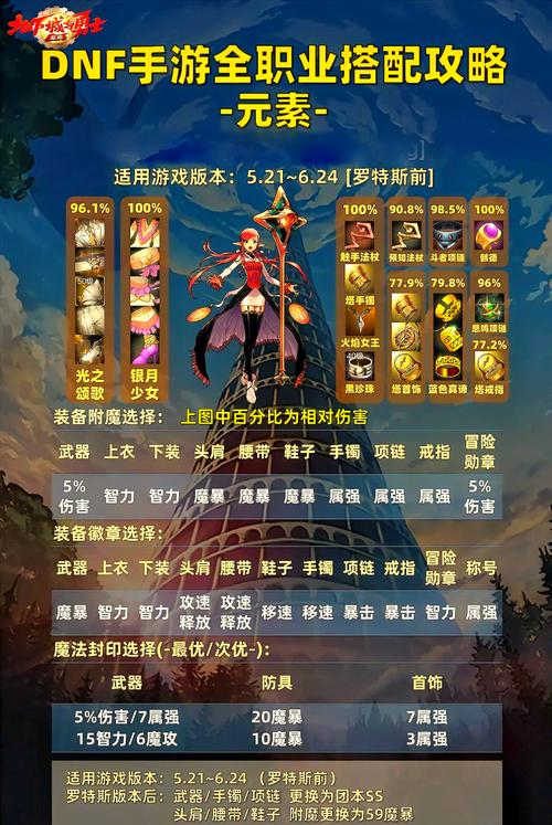 DNF卢克西挑战心得：玩家经验分享与技巧总结