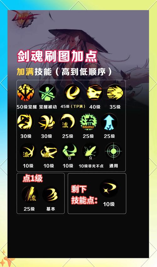 最新剑魂刷图加点推荐：110版本最强配点