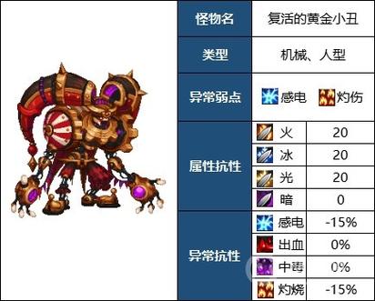 DNF寂静城副本详解：挑战高难度副本的秘诀