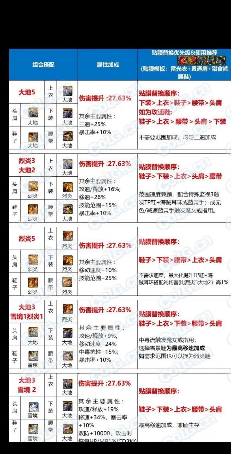 DNF寂静城副本详解：挑战高难度副本的秘诀
