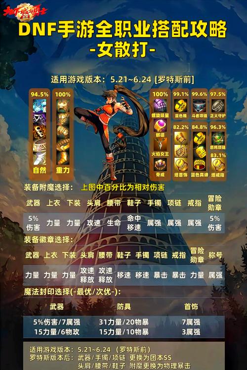 DNF寂静城副本详解：挑战高难度副本的秘诀